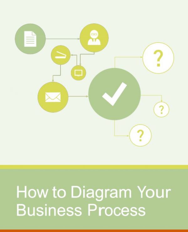 How to Diagram A Business Process - Kömins Group